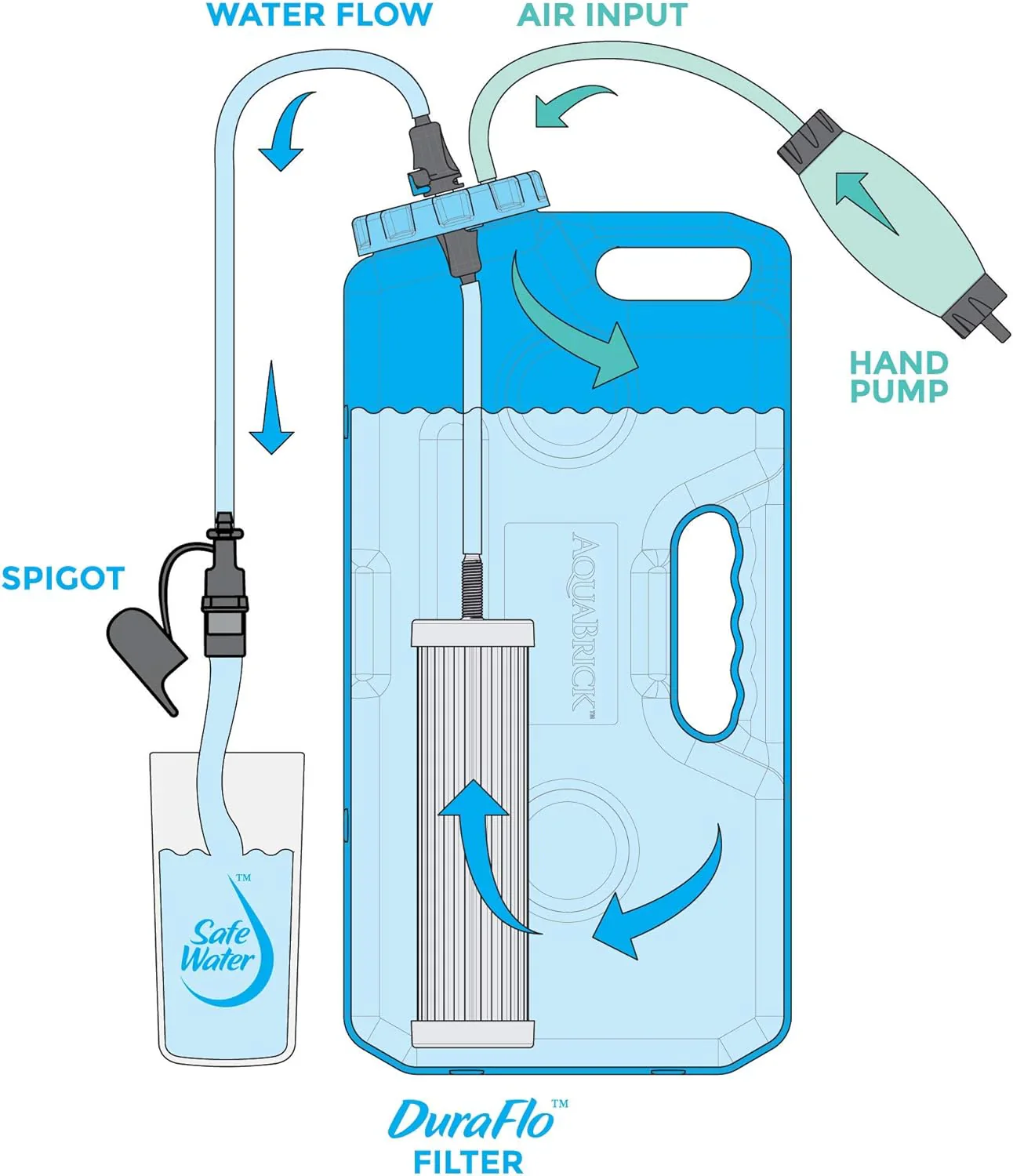 JasePantry 30-Day Food Supply + Water Filter Combo - Image 22